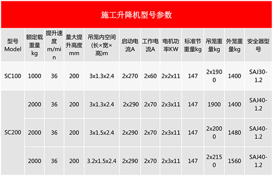 施工升降機(jī)技術(shù)參數(shù)圖.jpg