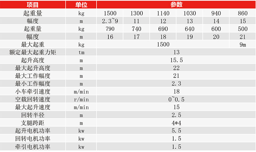 移動折疊塔機技術(shù)參數(shù)圖.jpg